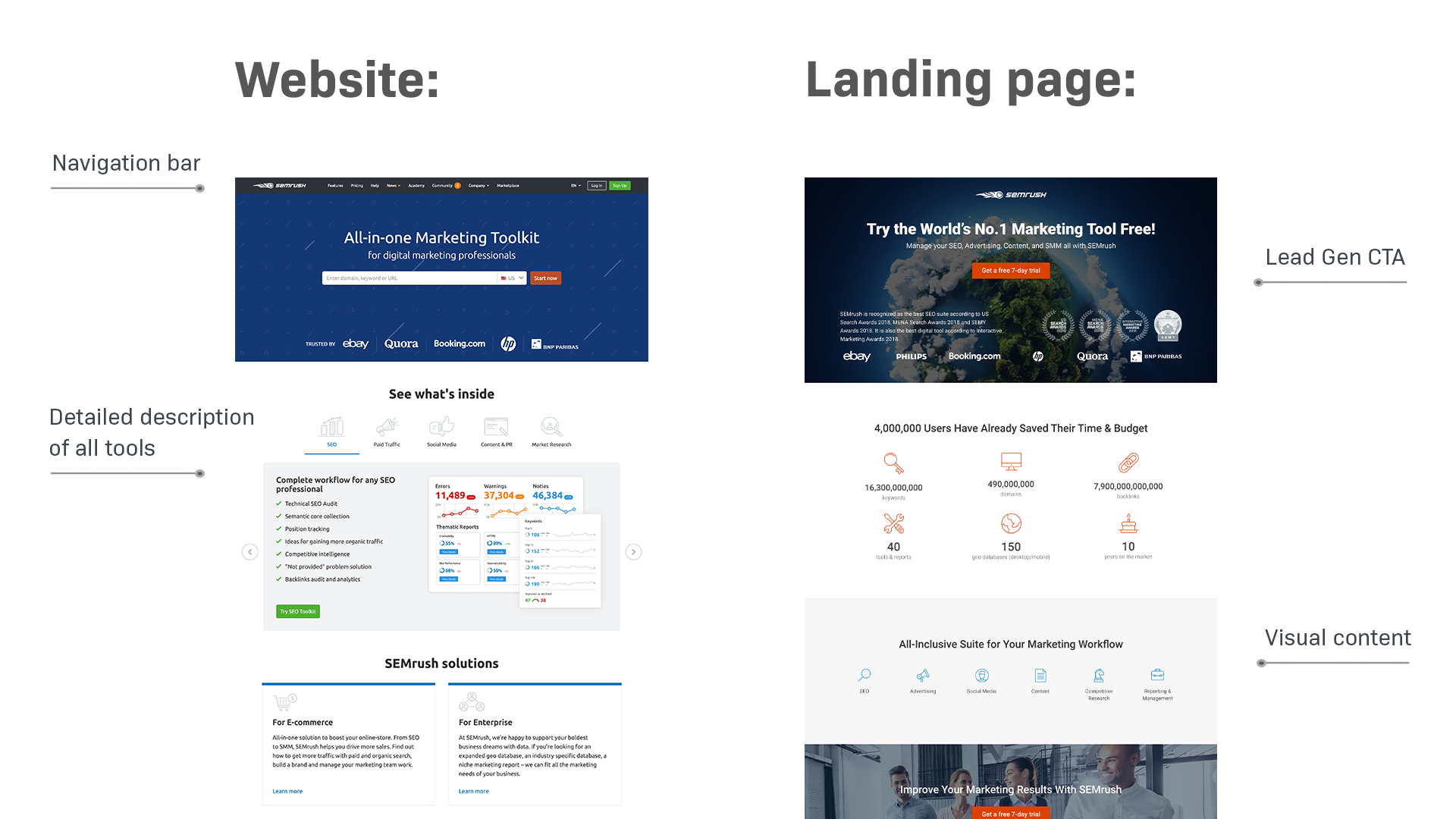 10 Landing Pages Types With Examples Tips For Improving Conversions 